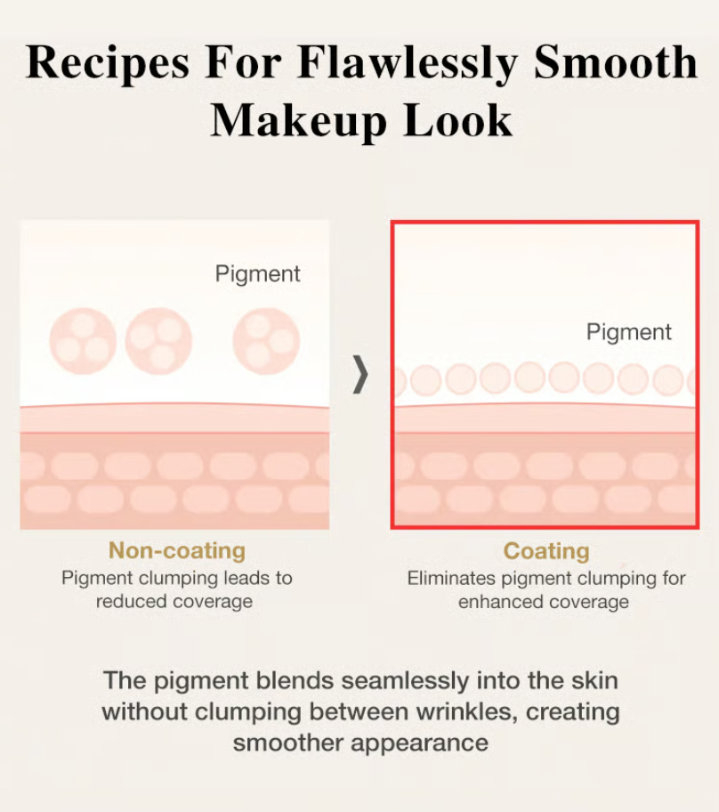 Foundation Waterproof full coverage without clogging